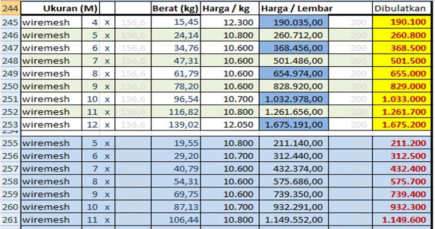 Daftar iHargai Wiremesh dan Berat iPeri Lembar Jaya Steel