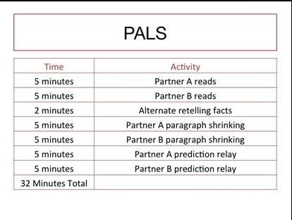 Additional Reading Ideas for Primary Students