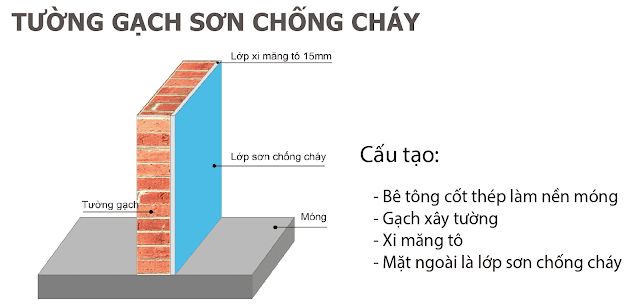 tường gạch sơn chống cháy tường gạch sơn chống cháy