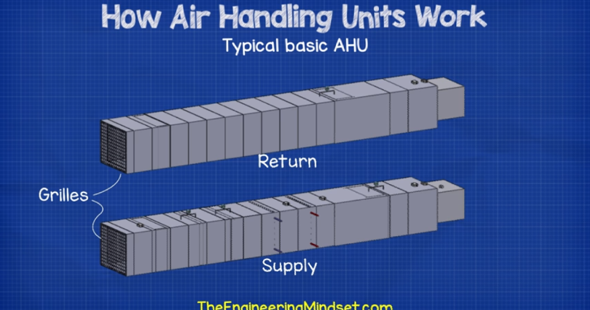The Stationary Engine Mechanics Blog HVAC Main parts in order
