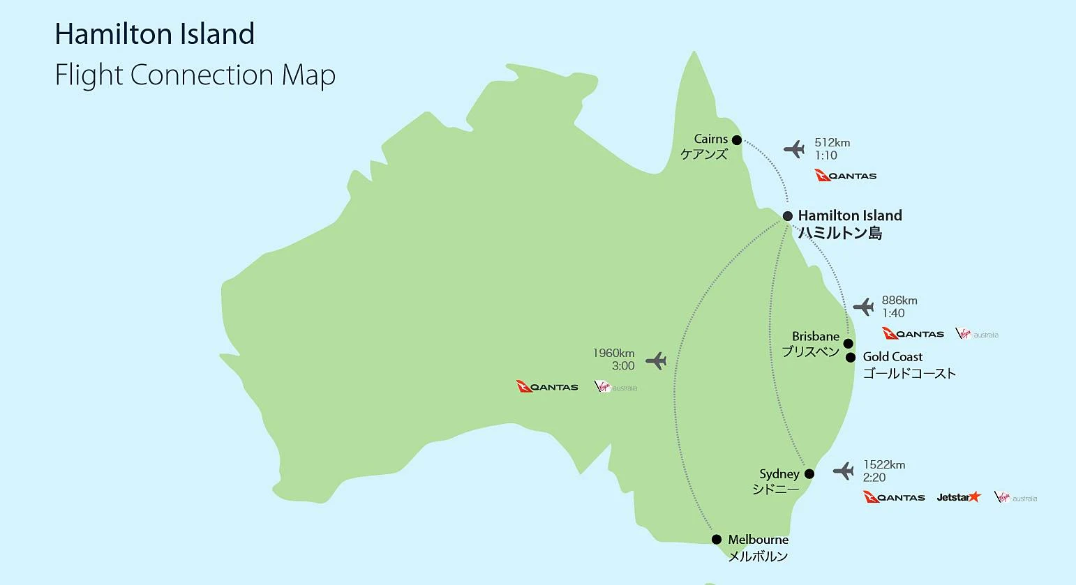 聖靈群島-漢密爾頓島-飛機-航線-國內線-景點-推薦-交通-遊記-自由行-行程-住宿-旅遊-度假-一日遊-澳洲-Hamilton-Island-Whitsundays