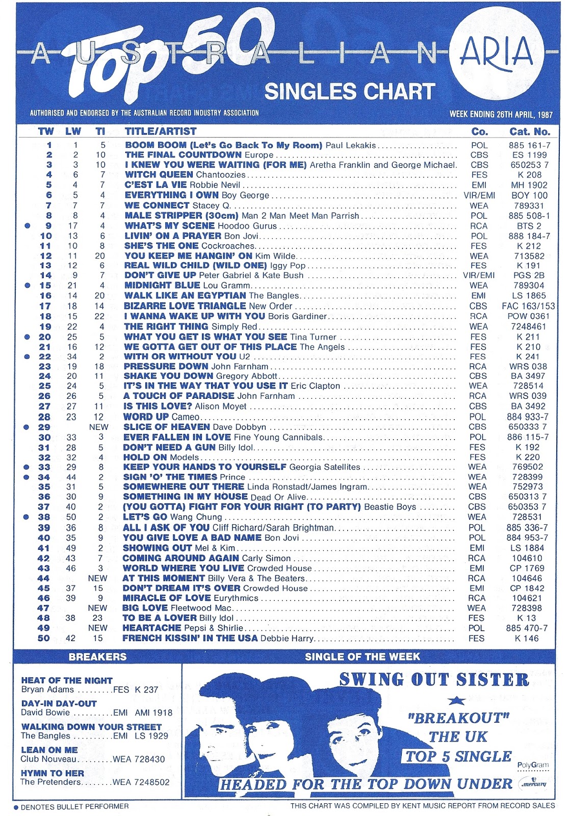 2009 Aria Charts