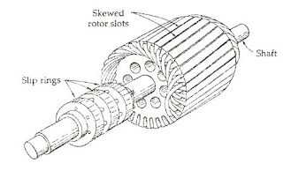 Phase Wound Rotor