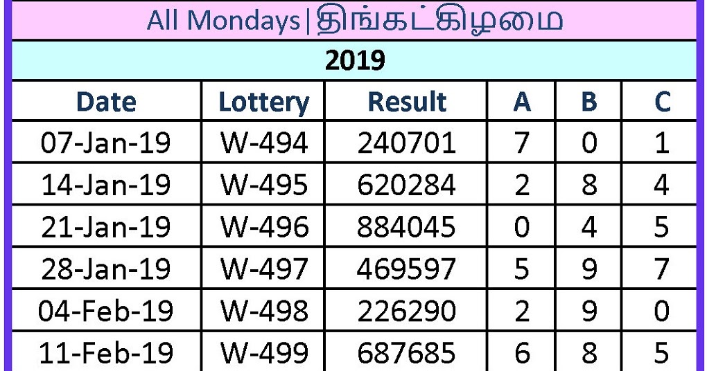 monday charts kerala lottery winning numbers lottery chart 2013
