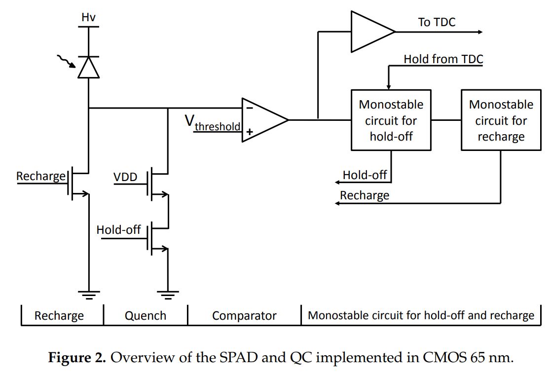 Image Sensors World SPAD Quenching with 7.8ps Timing Jitter