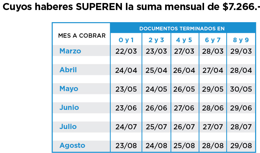 Jubilaciones y Pensiones. ANSES informó las fechas de pago de los