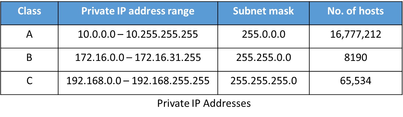 Частный ip адрес. Диапазон IP адресов. Как выглядит IP адрес. Класс IP адресов. IP адрес максимальное значение.