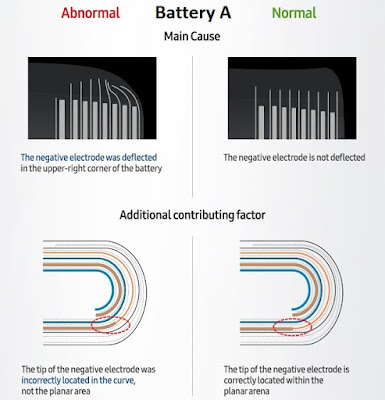 Samsung Galaxy Note 7 Explosion