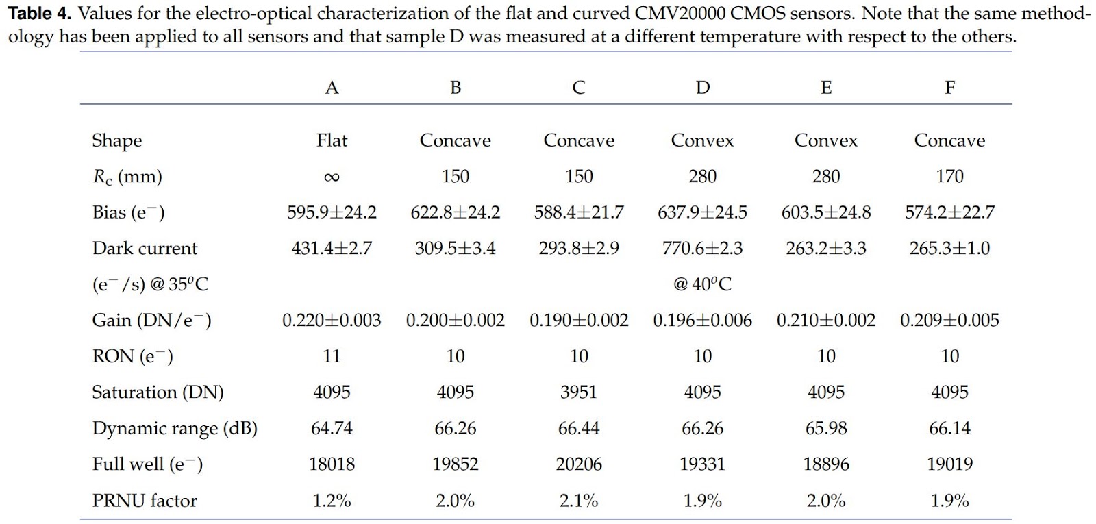 Dissertation module specification picture