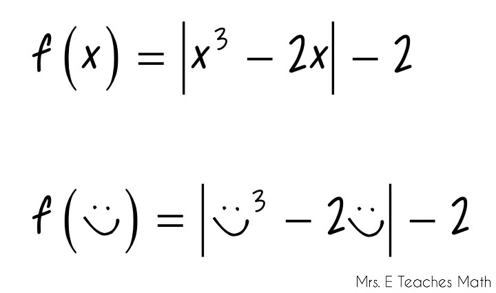 What is Function Notation?  Writing equations, Math lessons, Algebra  lessons