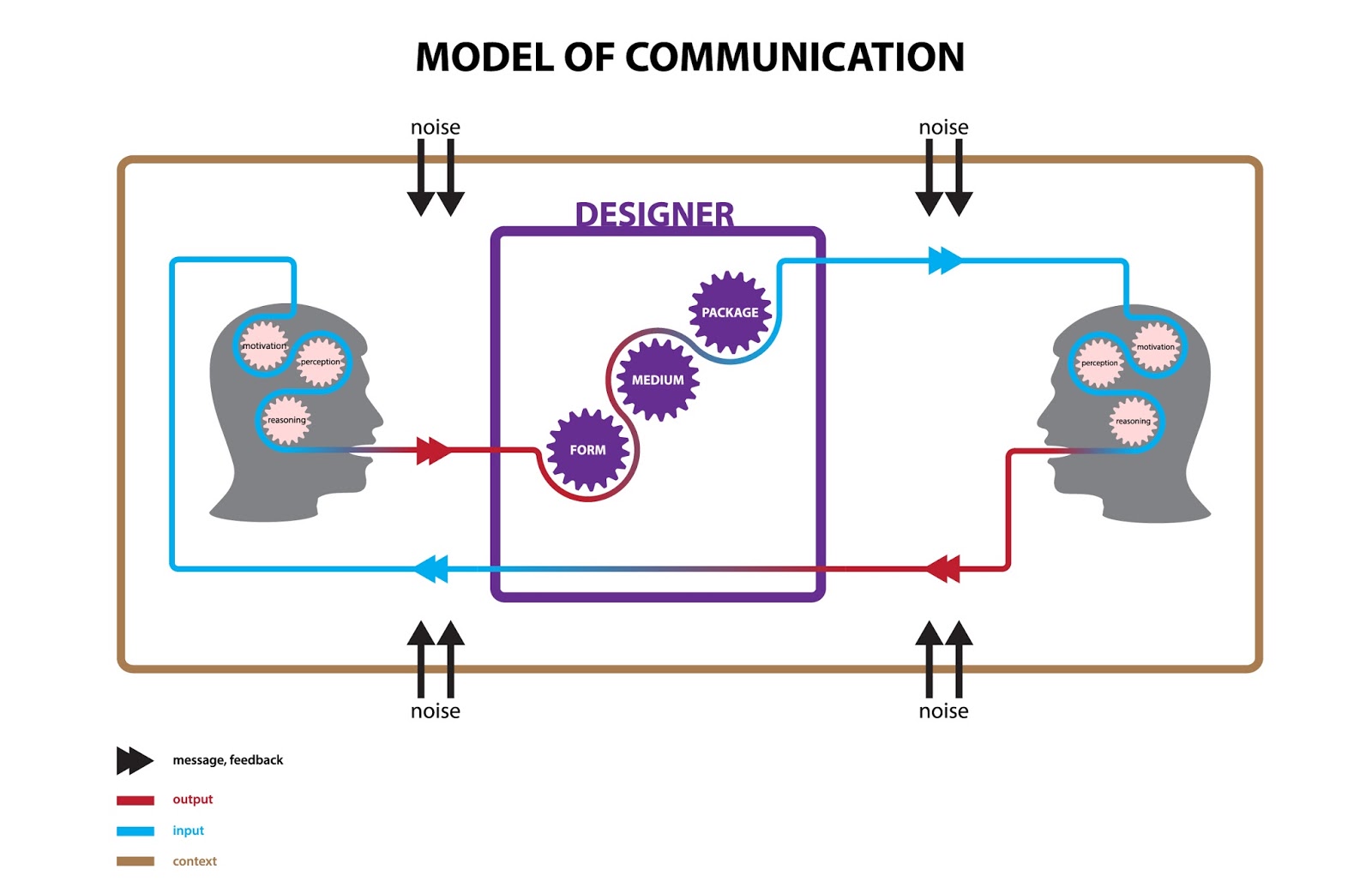 Design Theory F13 Nam Communication Score Model of Communication