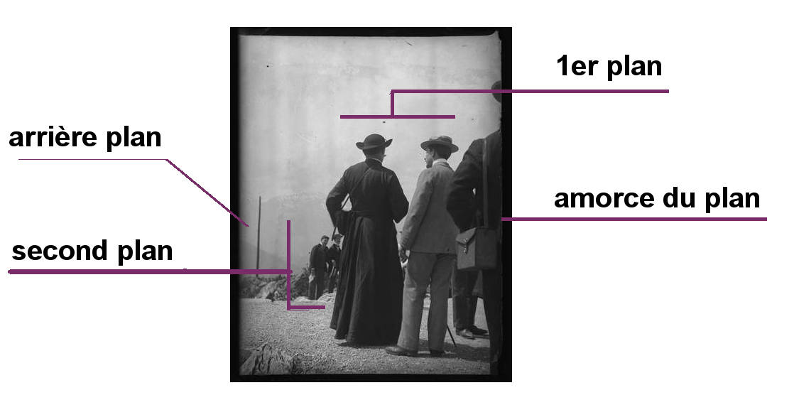 Tuto gestion de projet numérique et audiovisuel Définition du plan (shot filmmaking) unité de