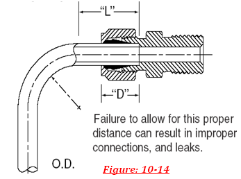 Instrumentation Tubing and Their Connections: 10.0 Installation of ...