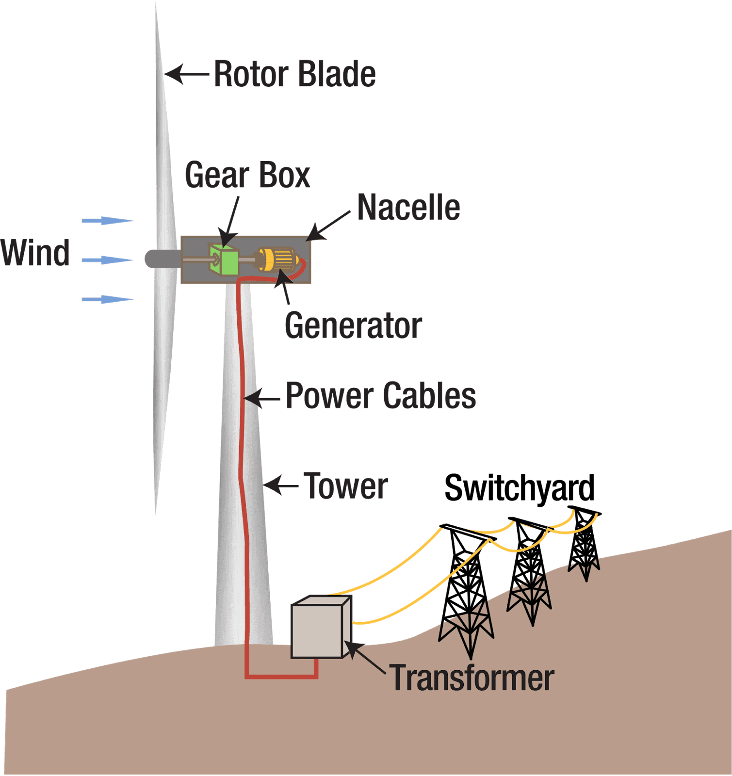 Benefits of DIY Wind Turbines Benefits of DIY Wind Turbines