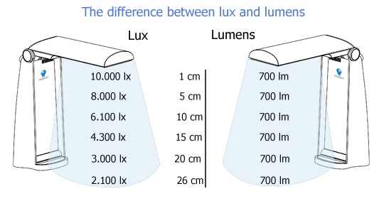 energy-saving-led-light-bulbs-halogen-cfls-how-to-calculate-lux-level-number-of-lights