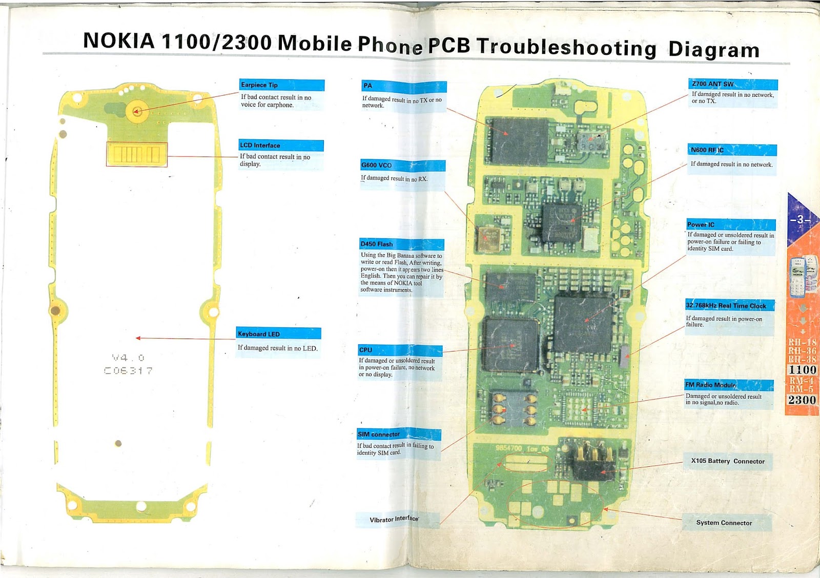 All Mobile Phone Repairing Diagrams Solutions