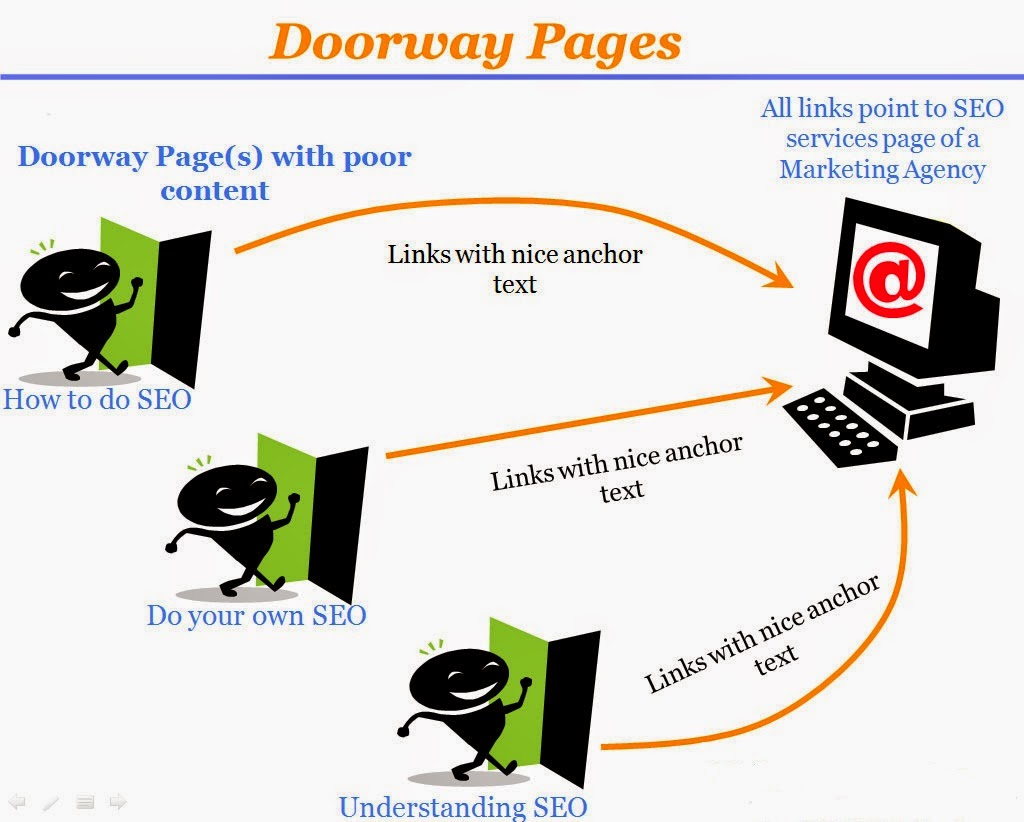 Is pages use site. Auth page design. Types of websites. Веб приложение для управления личными задачами. Outmedia сайт.