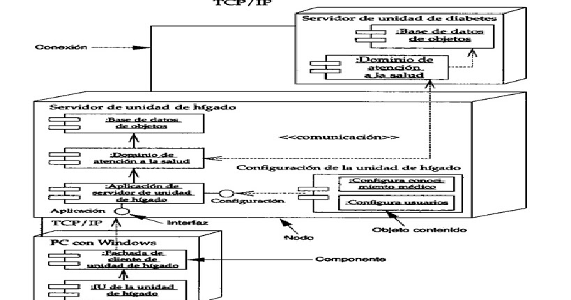 ITHuejutla: 5.2 Diagrama de despliegue