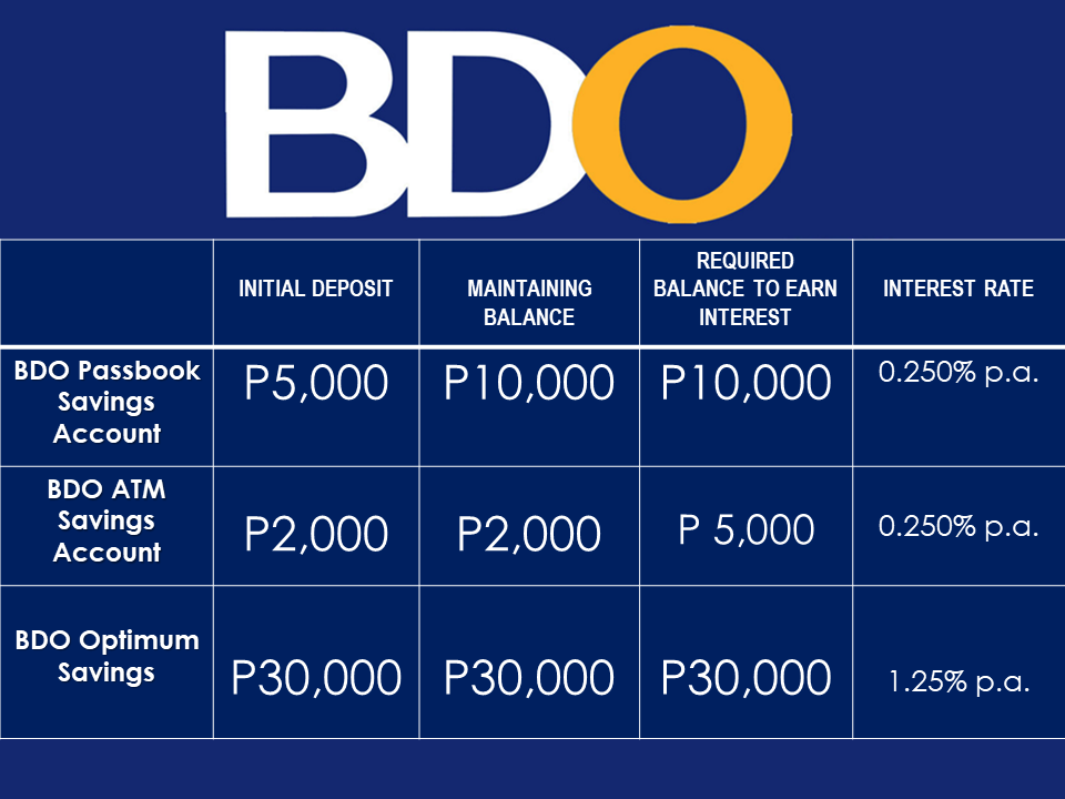how to open a bdo savings account