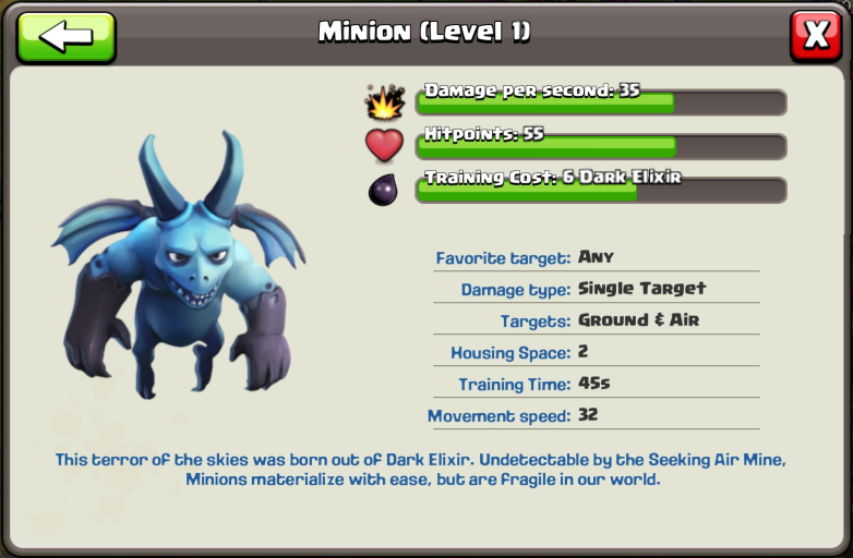 Minion COC, Biaya dan Lamanya Upgrade Serta Kehebatannya Base Coc