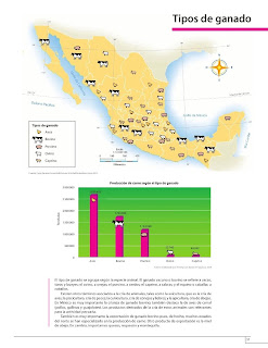 Apoyo Primaria Atlas de México 4to Grado Bloque IV Lección 4 Tipos de ganado