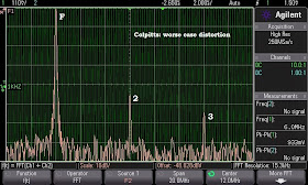 (FFT) The worst case distortion of the Colpitt’s Q-multiplier at 6 MHz : 2nd harmonic =  -46 dBc. 