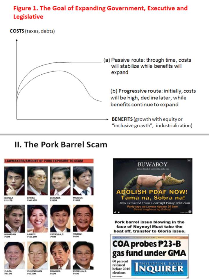 Government and Taxes Pork Barrel 7 Presentation at Adamson University