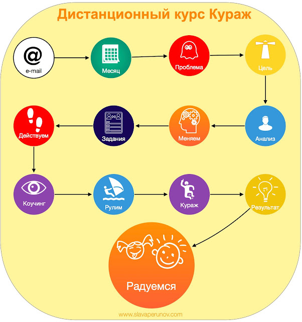 Отбрасываем привычку бояться и ограничивать себя!!!