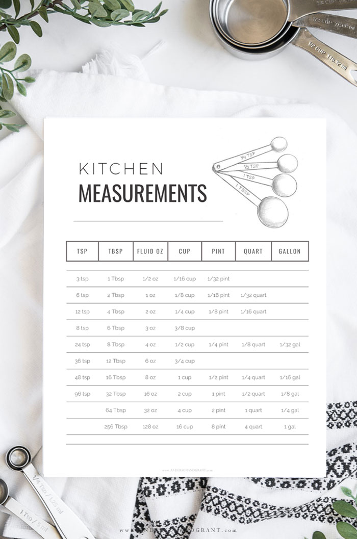 Kitchen Measurements PDF