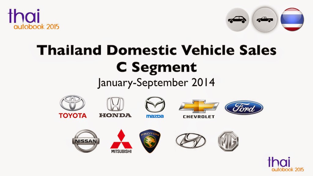 Thailand AutoBook Thailand Car Sales JanuarySeptember 2014 CSegment