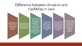 Hashmap With Arraylist In Java Java67: Difference Between Arraylist And Hashmap In Java