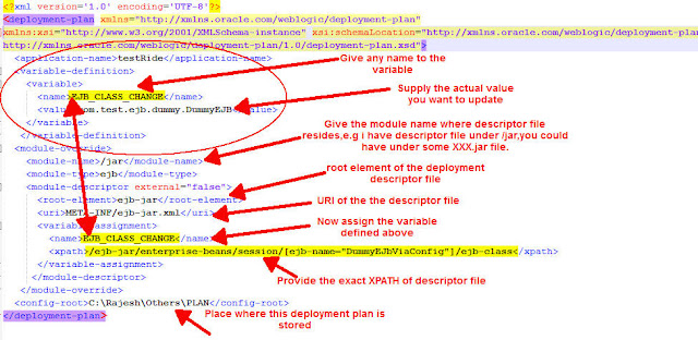 Let's Learn Together: Deployment Plan - How does it works in Weblogic