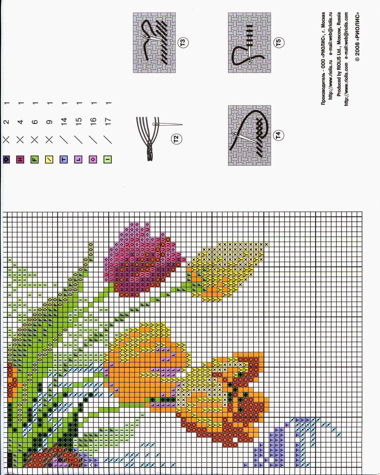 Вышивка тюльпанов схемы. Вышивка крестом схемы бесплатно весенние тюльпаны Риолис. Риолис весенние тюльпаны схема. Вышивка крестом тюльпаны Риолис. Риолис Акварельные тюльпаны схема.