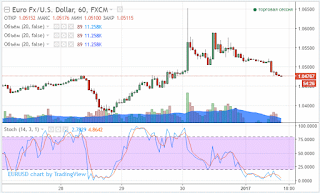 indicator-volume-oscilator-stochastic indicator-volume-oscilator-stochastic