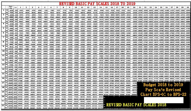 New Pay Scale Chart 2017 18