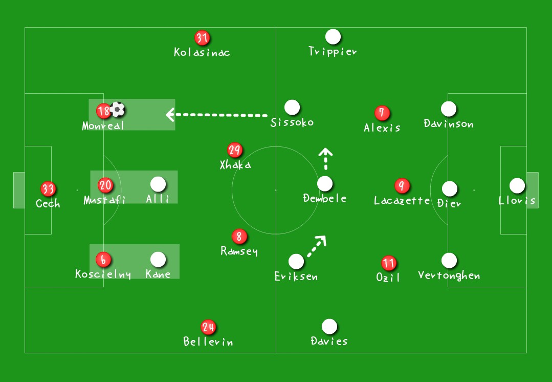 Nld アーセナル 対 スパーズ