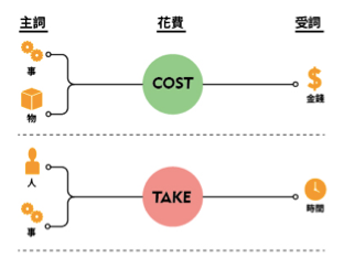[無料ダウンロード！ √] 花 英語 4 文字 362716
