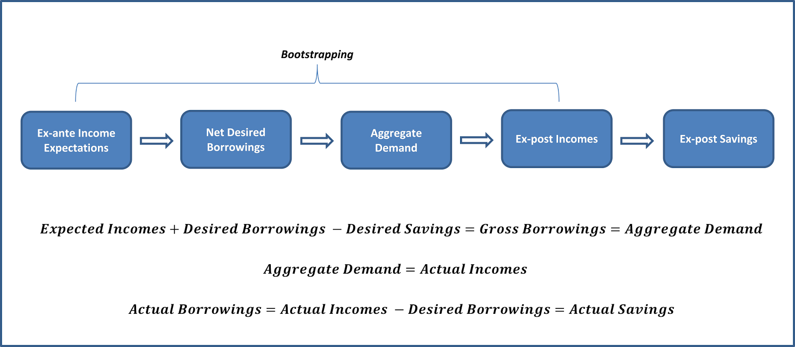 H. Publius: The True Cause of the Business Cycle