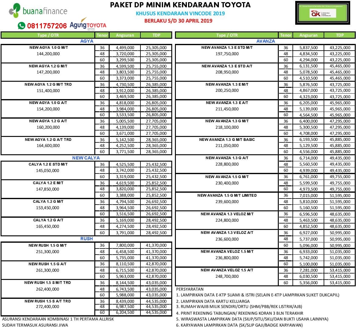 Harga Toyota Pekanbaru Riau