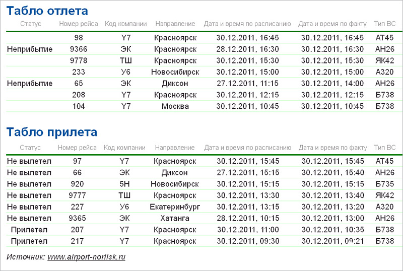 Алыкель расписание. Норильск штормовое предупреждение. Расписание автобусов дудинка норильск. Маршрут норильск алыкель. Расписание автобусов норильск алыкель.