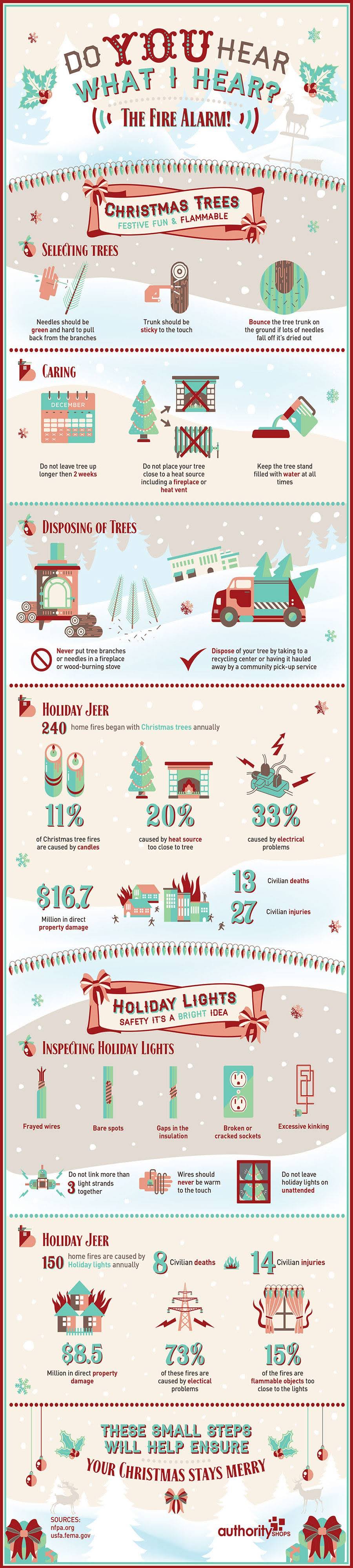 Christmas trees Festive, fun and flammable infographic Visualistan