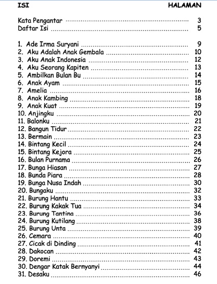 100 Lagu Anak Lengkap Dengan Not Angka Dan Chord Manusia Pinggiran