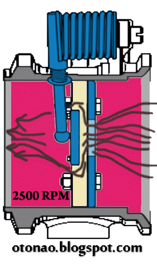 Cara kerja Exhaust Brake atau Rem Knalpot - Infoin Aja