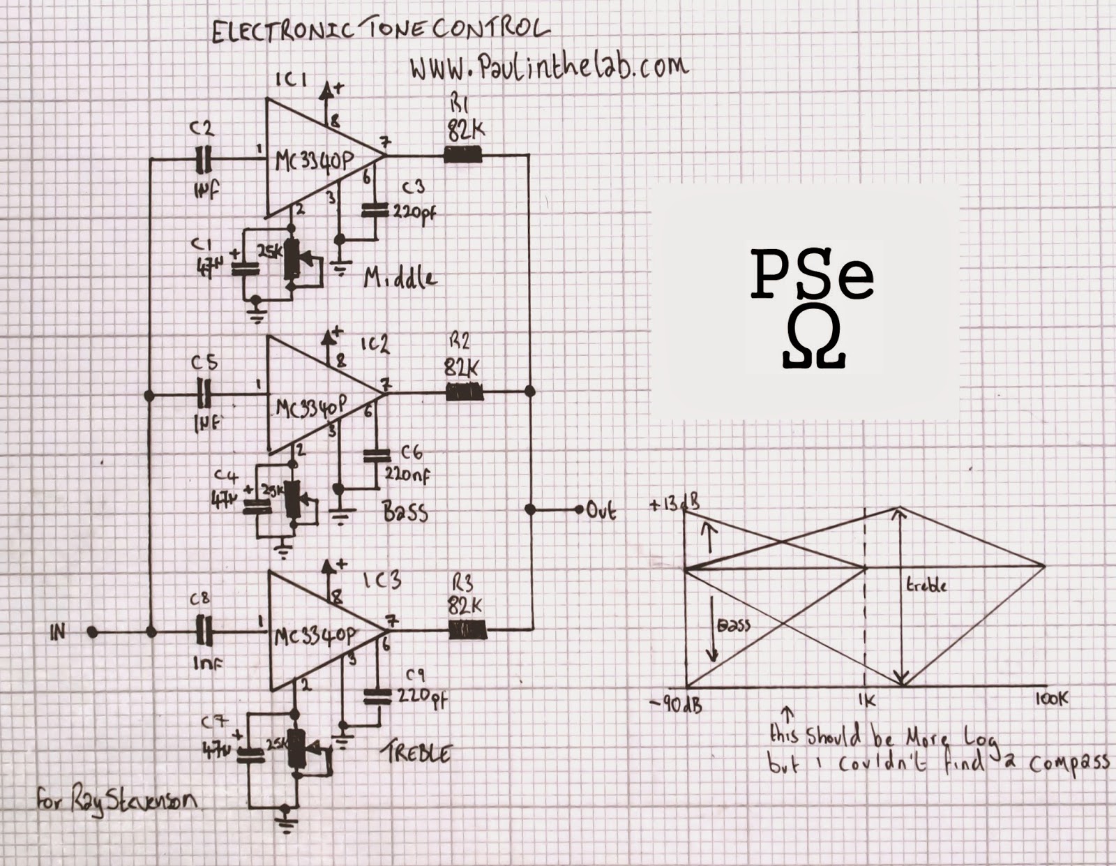 3 band EQs but something a bit more powerful than the usual 20+dB/20-dB