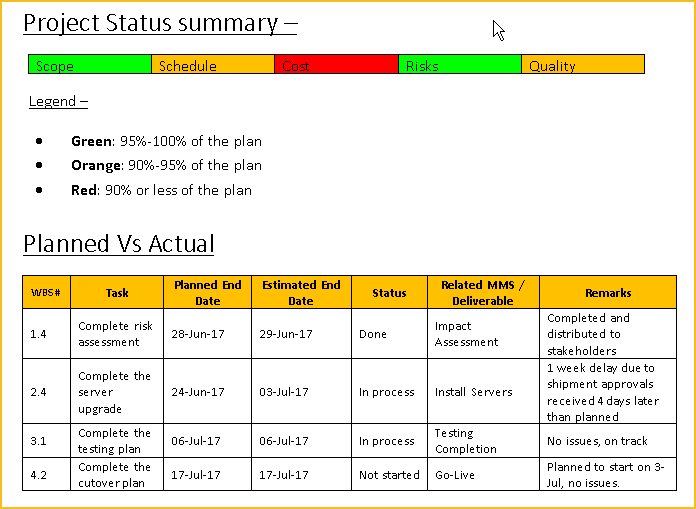 Project Status Report Template Word Template FREE Free Project 