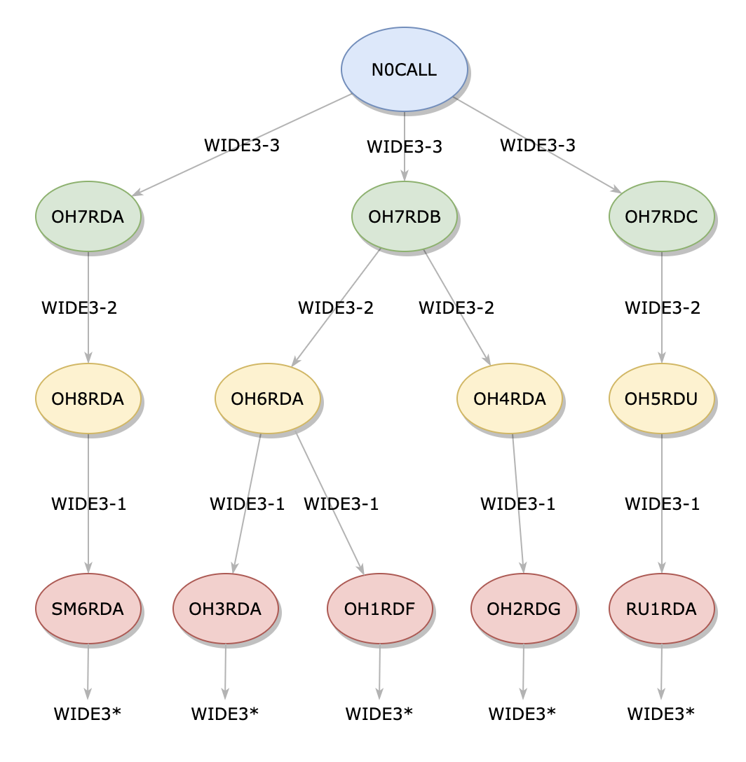 What's up on aprs.fi How APRS paths work