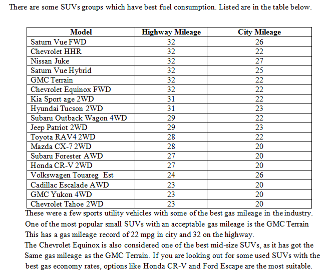 Best Compact SUVs Comparison | Suvs With Best Gas Mileage Best Compact SUVs Comparison | Suvs With Best Gas Mileage