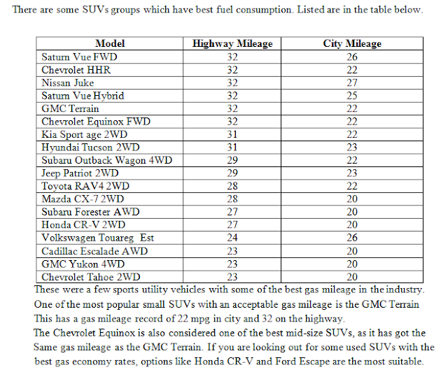 Best Compact SUVs Comparison Suvs With Best Gas Mileage
