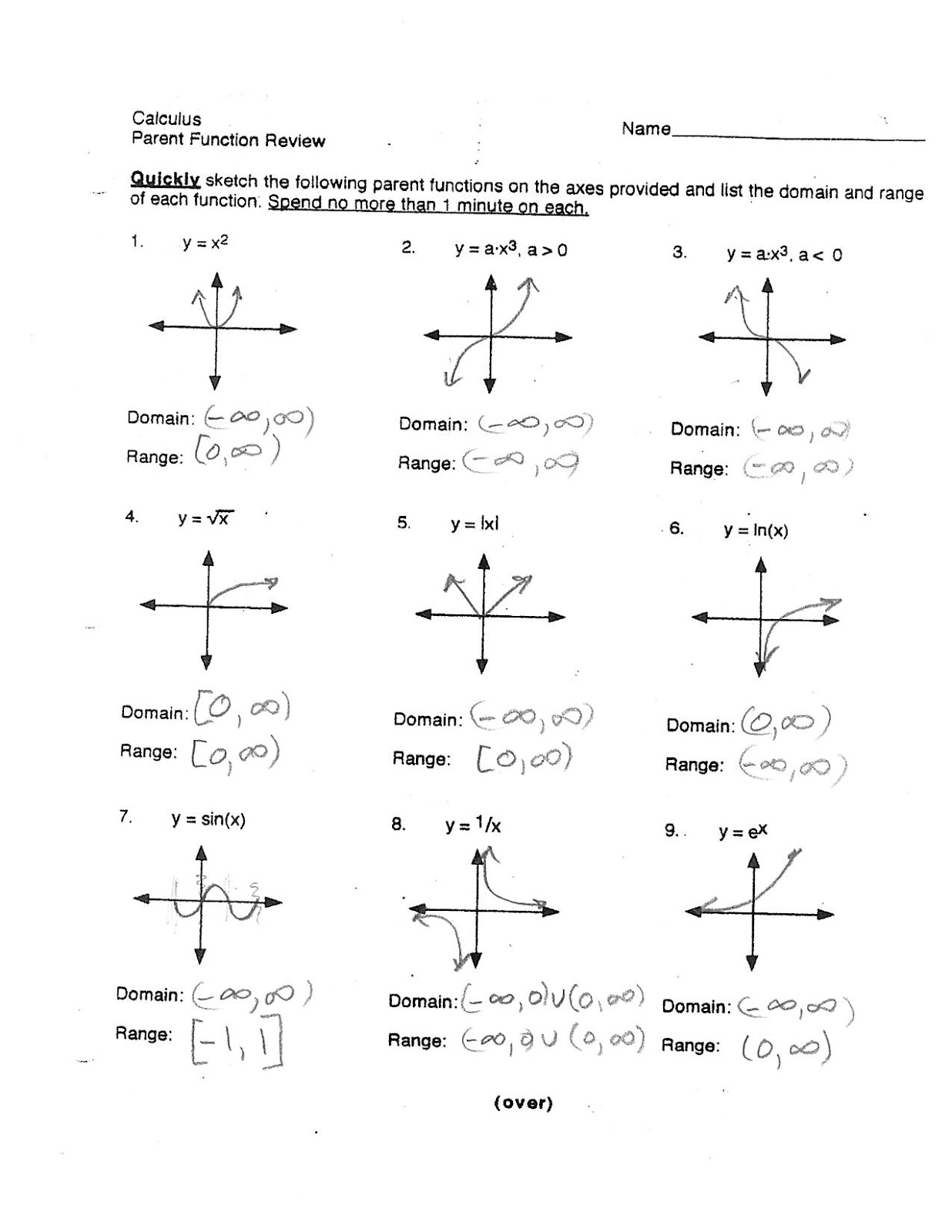 Families Of Functions Worksheet