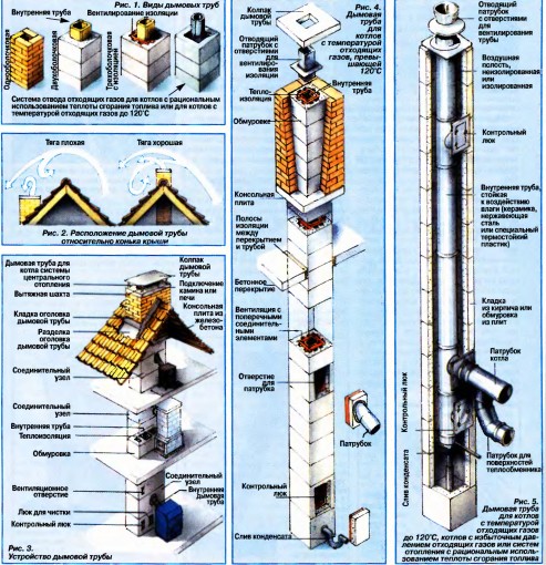 Тепловая изоляция дымовых труб - РЕМОНТ-НИКИ